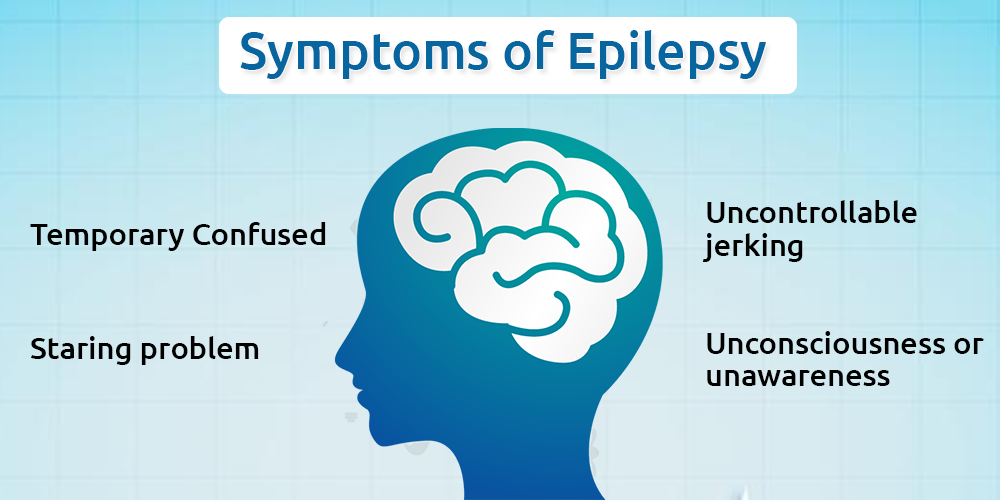 Symptoms of Epilepsy
